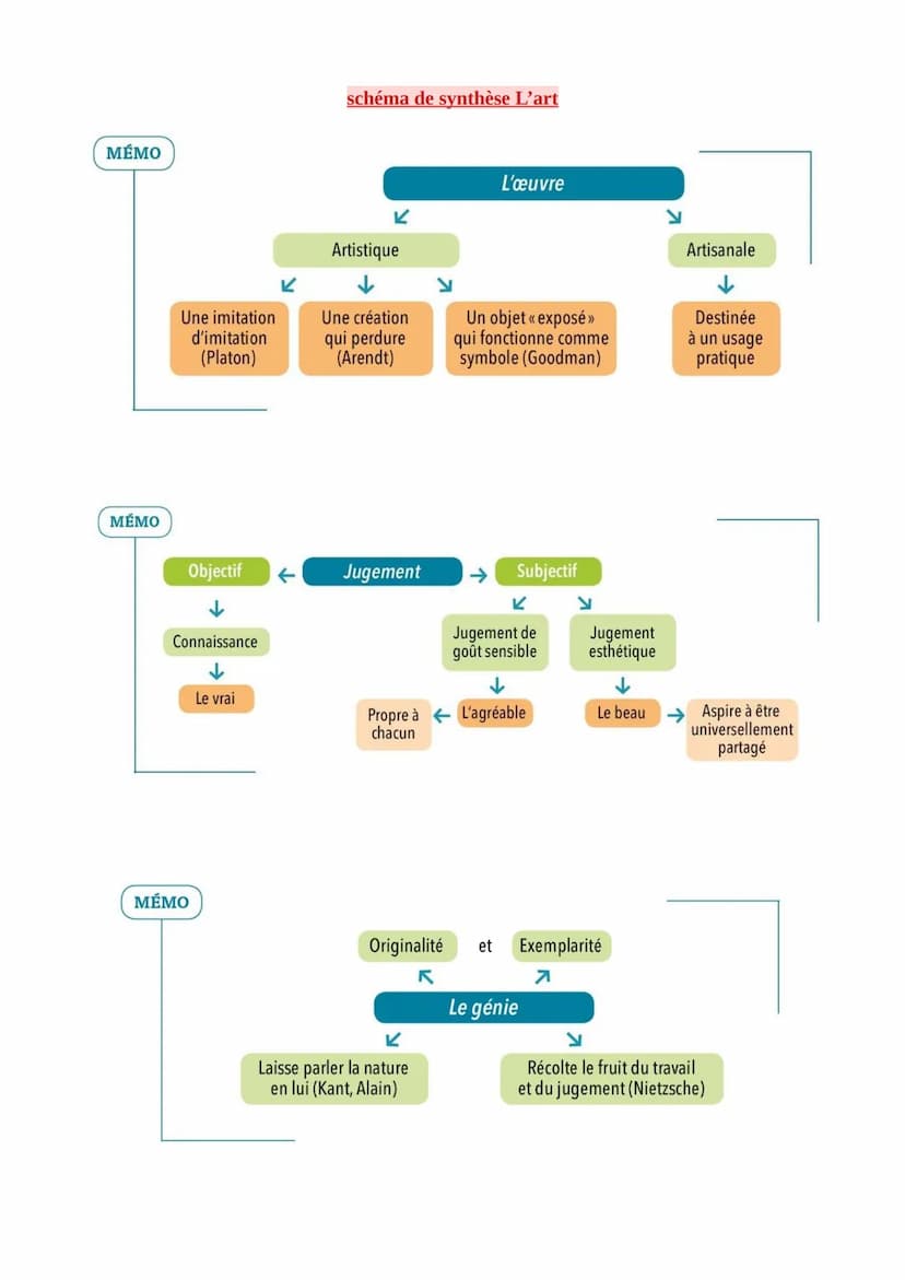 Chapitre 1: L'art !
L'art, une spécificité humaine
L'œuvre d'art est une production paradoxale à la fois superflue et
essentielle
Contrairem