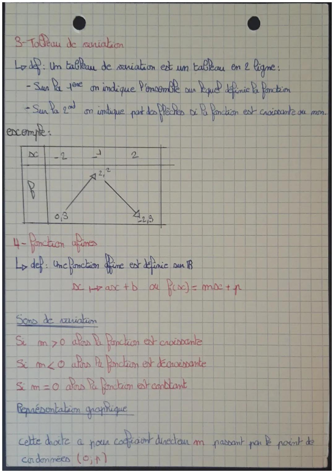 # MATHS.

Sono de veniation d'une fonction affines

1- Sens de Variation

Dine que fest strictement croissante:

Si a < & alors $f(a) < f(b)