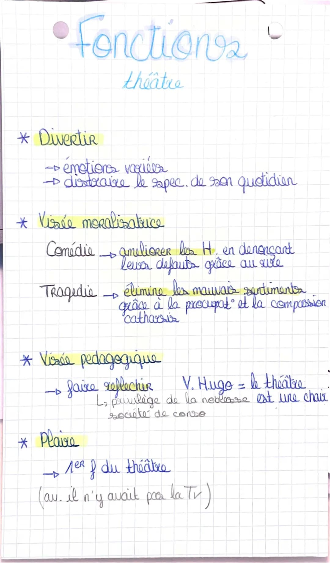 Les Fonctions du Théâtre PDF et Fiches Bac Français