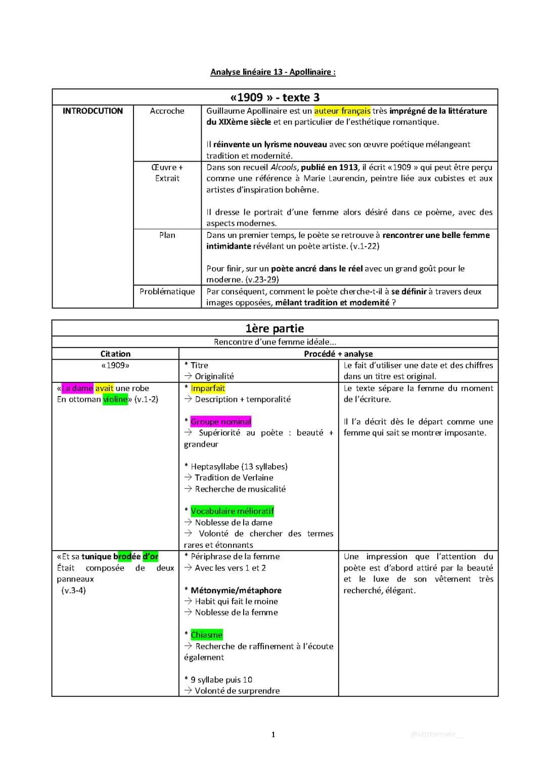 Analyse linéaire BAC ORAL : Apollinaire, Alcools, Poème 1909