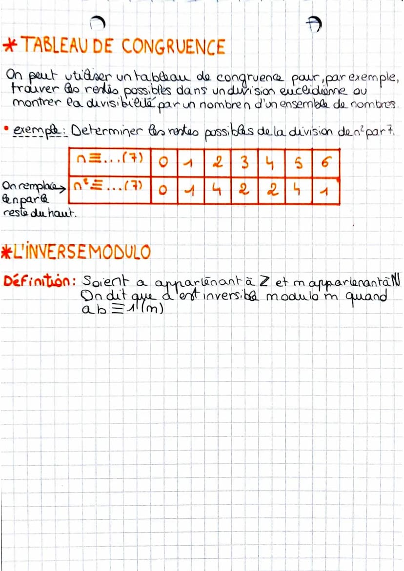 LES CONGRUENCES
*DÉFINITION:
Soient a et b deux nombres entiers relatifs et n un nombre enter
naturel.
le nombre a est
On dit
que
a=b(!)
con