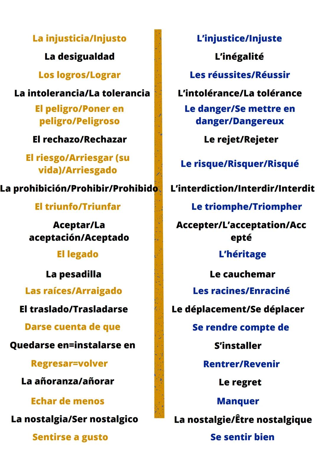 110
II
DIARIO
DE
UN EMIGRANTE
Aspirar a
El deseo/Desear
La incertidumbre
La desilusión
Los oportunidades
Creer en Confia en
Sonar con/Un sue