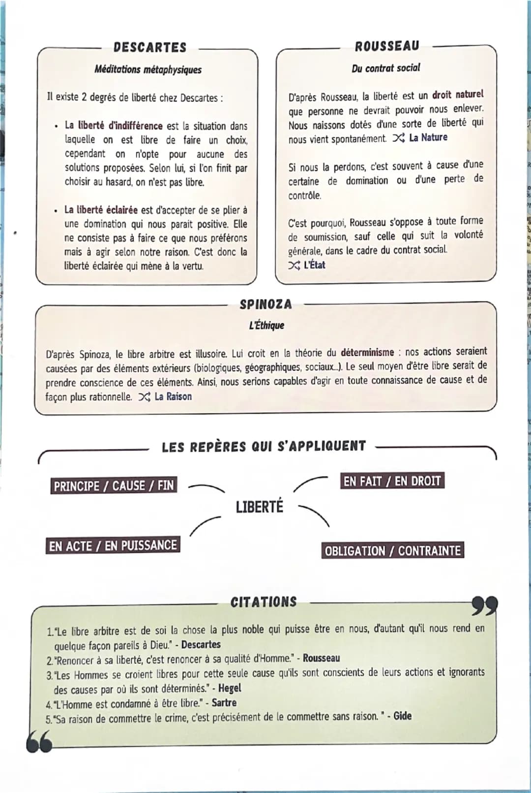 回回
DER
2 LIBRE ARBITRE
LA LIBERTÉ
< liber = libre
= état libre
DÉFINITIONS
LIBERTÉ
= absence de contrainte
||<tas = état, condition
état de 