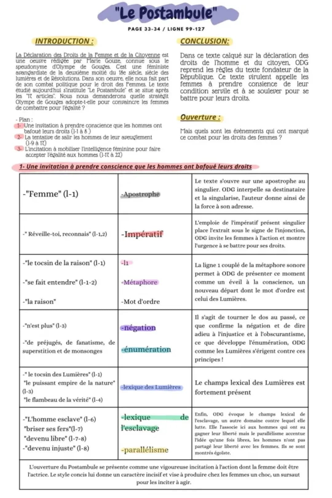 Postambule Olympe de Gouges Texte PDF - Fiche de Révision Déclaration des Droits de la Femme