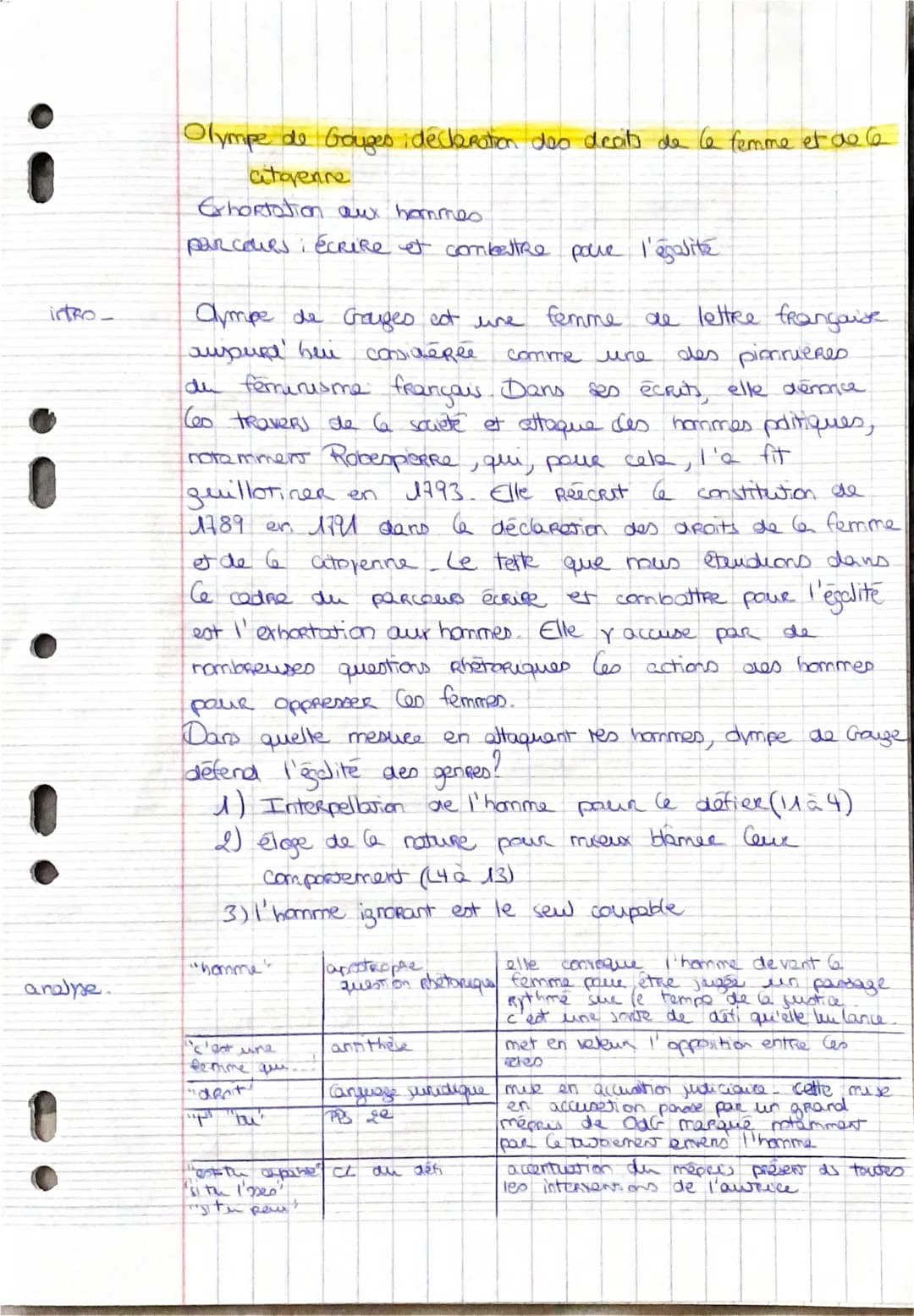i
intro-
analye.
Olympe de Gouges idéclaration des deciti de la femme et de le
atovence
Exhortation aux hommes.
PARCOURS : ECRIRe et combatt
