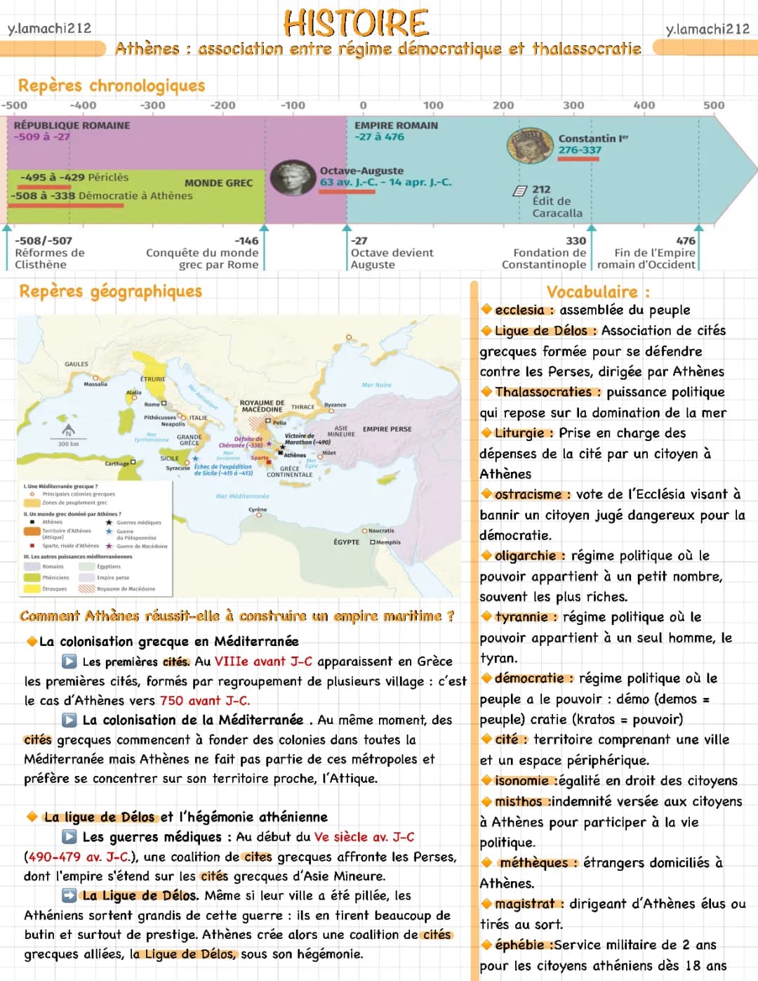 Athènes antique: Thalassocratie, Ligue de Délos et Démocratie avec Périclès