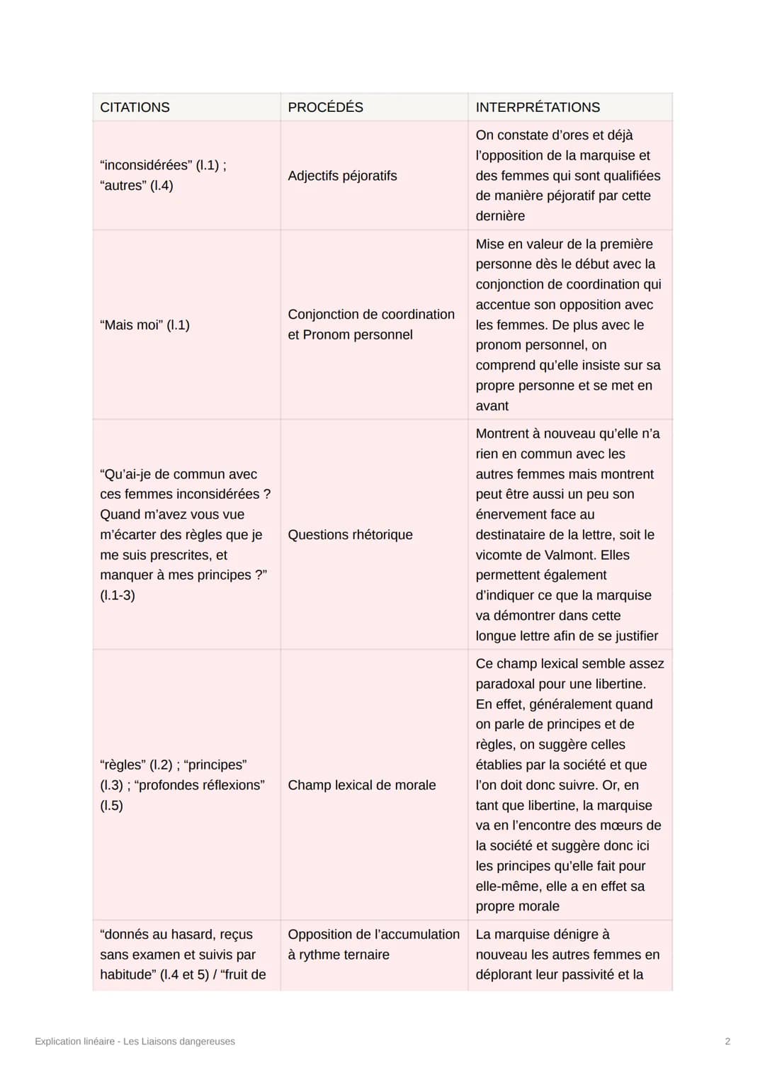 Explication linéaire - Les
Liaisons dangereuses
Date @06/06/2023
[Crée par @souumaya_iduw]
Introduction :
Pierre Choderlos de Laclos est un 