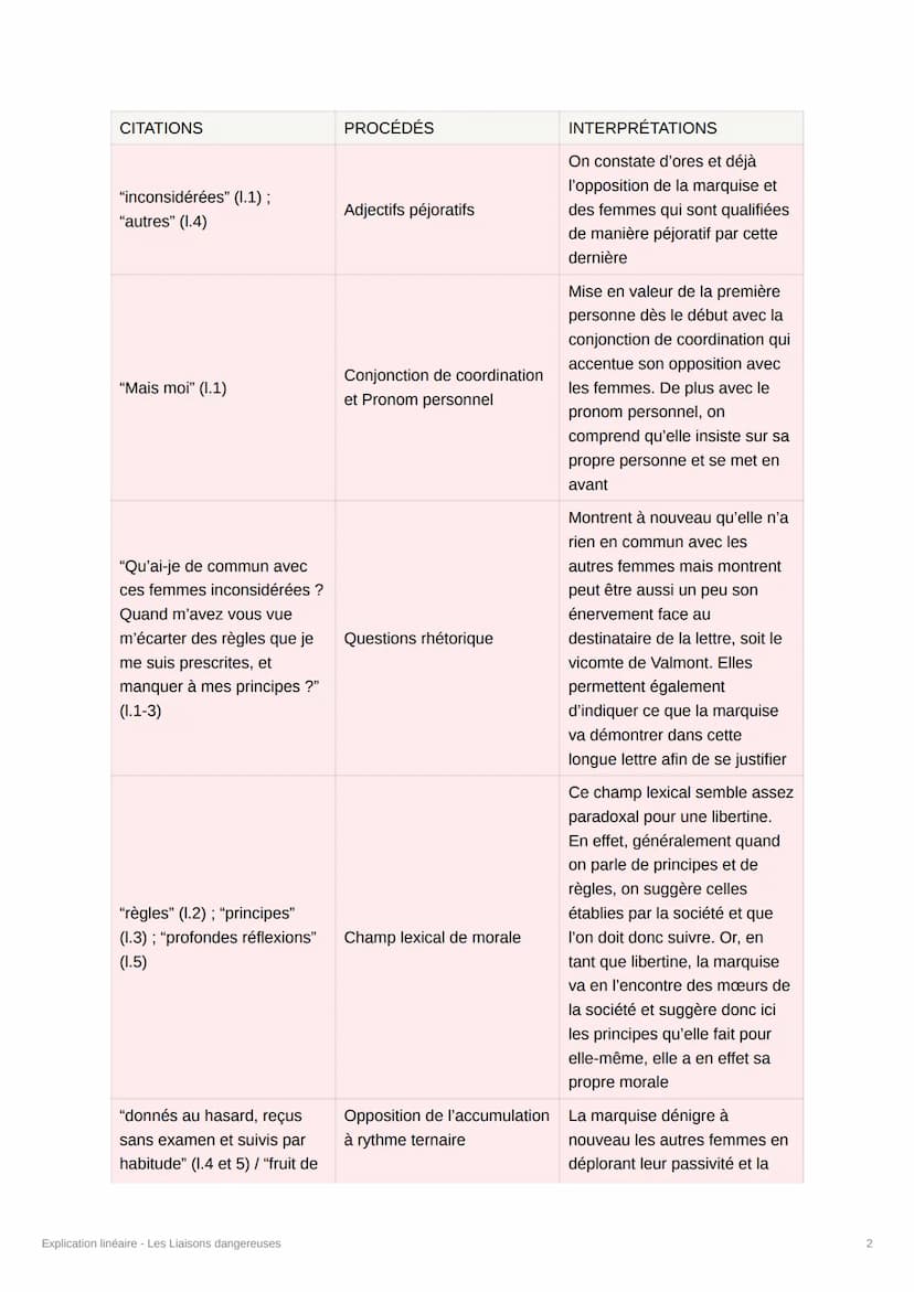 Explication linéaire - Les
Liaisons dangereuses
Date @06/06/2023
[Crée par @souumaya_iduw]
Introduction :
Pierre Choderlos de Laclos est un 