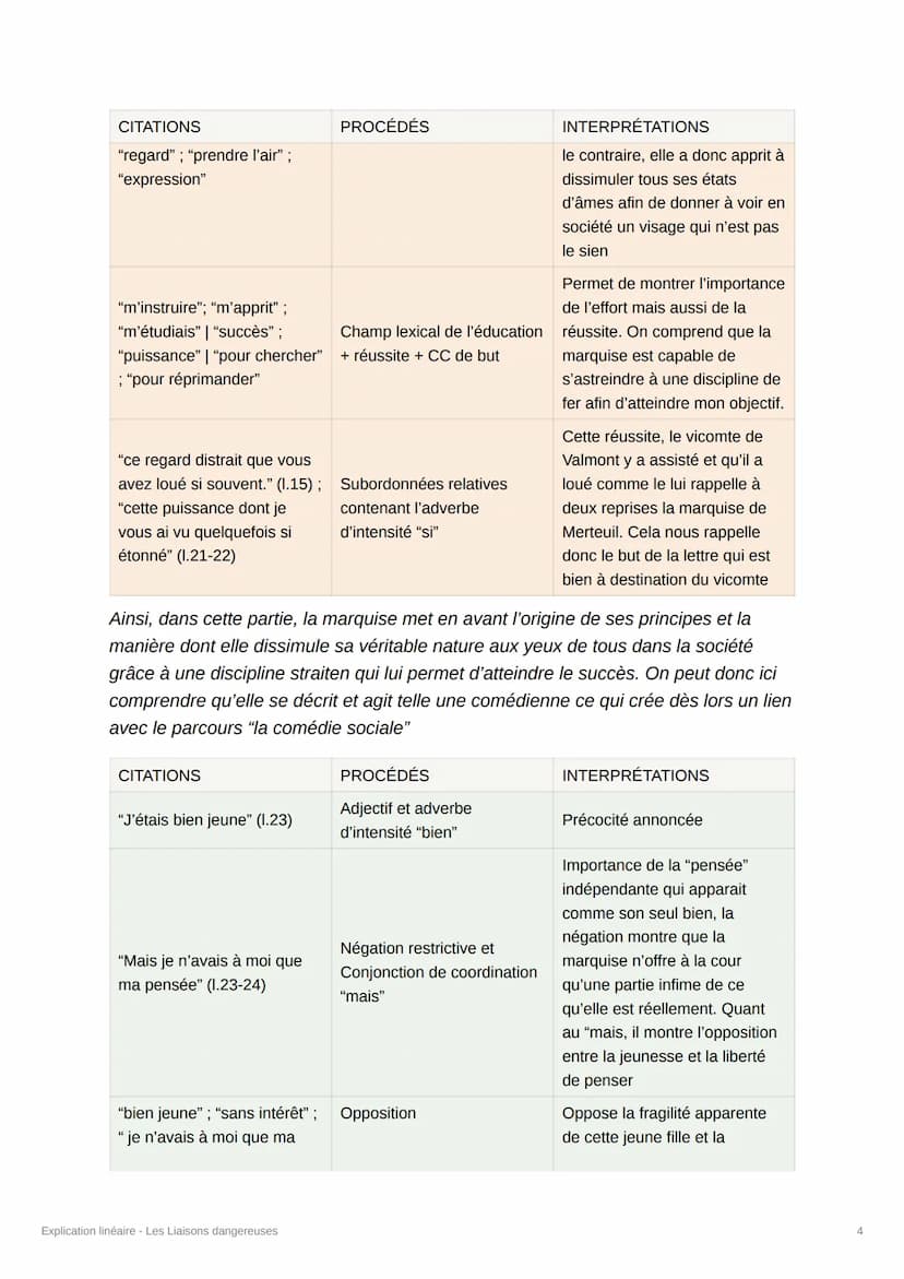 Explication linéaire - Les
Liaisons dangereuses
Date @06/06/2023
[Crée par @souumaya_iduw]
Introduction :
Pierre Choderlos de Laclos est un 