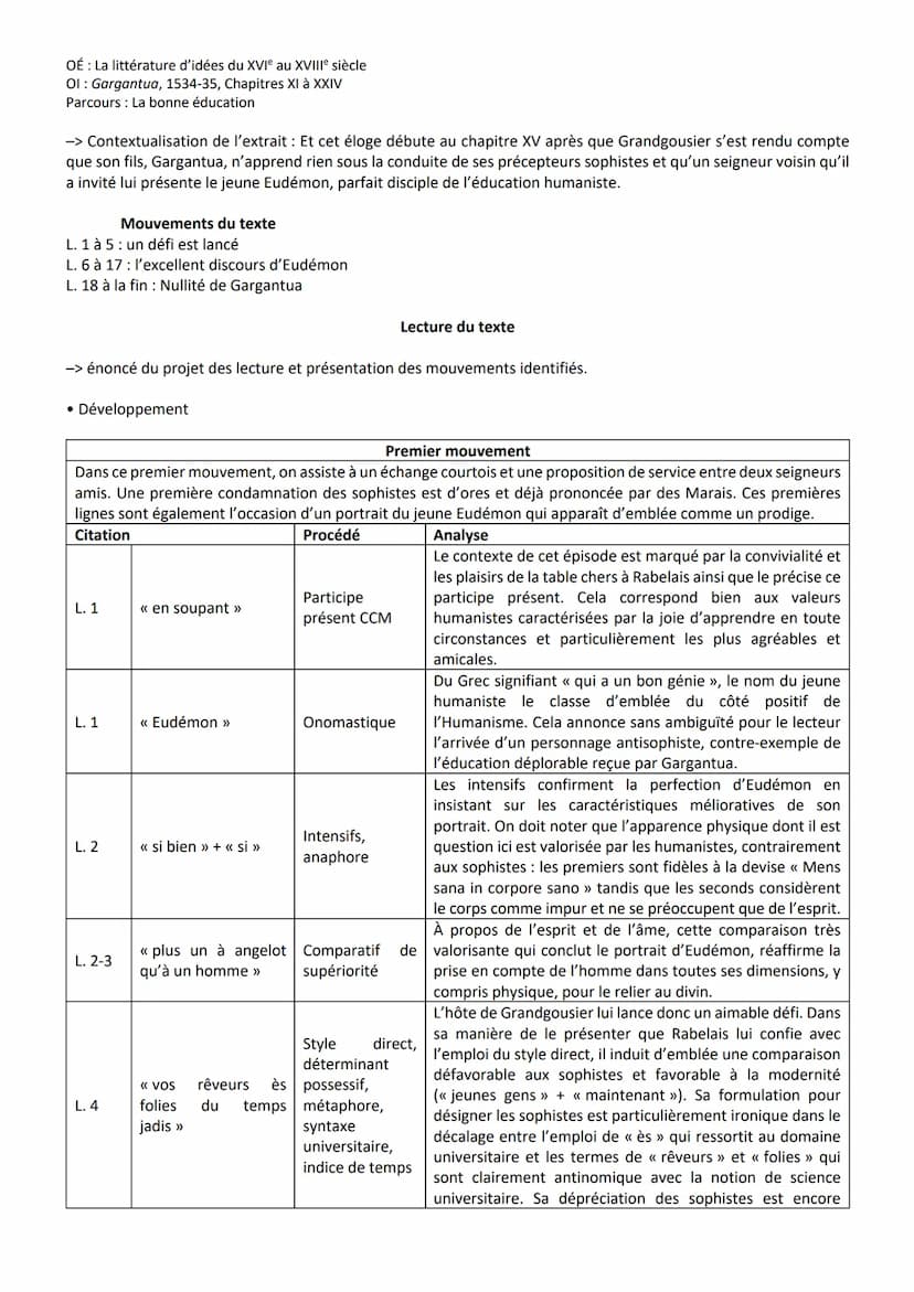 OÉ: La littérature d'idées du XVIe au XVIIIe siècle
Ol: Gargantua, 1534-35, Chapitres XI à XXIV
Parcours La bonne éducation
-II-
François Ra
