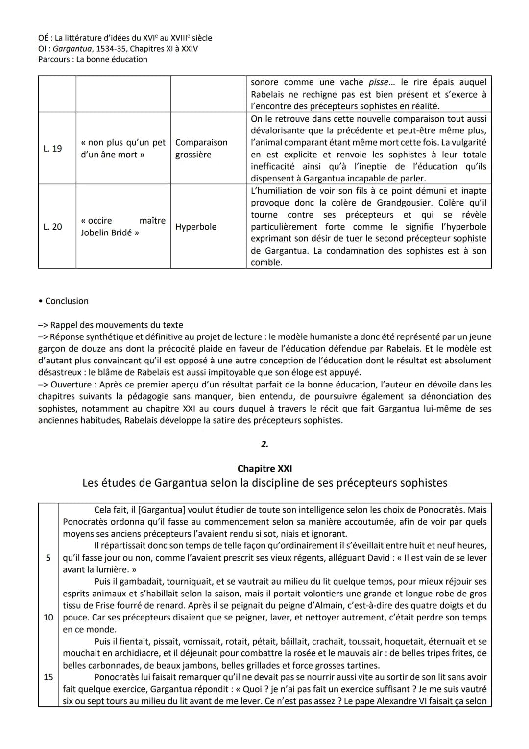 OÉ: La littérature d'idées du XVIe au XVIIIe siècle
Ol: Gargantua, 1534-35, Chapitres XI à XXIV
Parcours La bonne éducation
-II-
François Ra