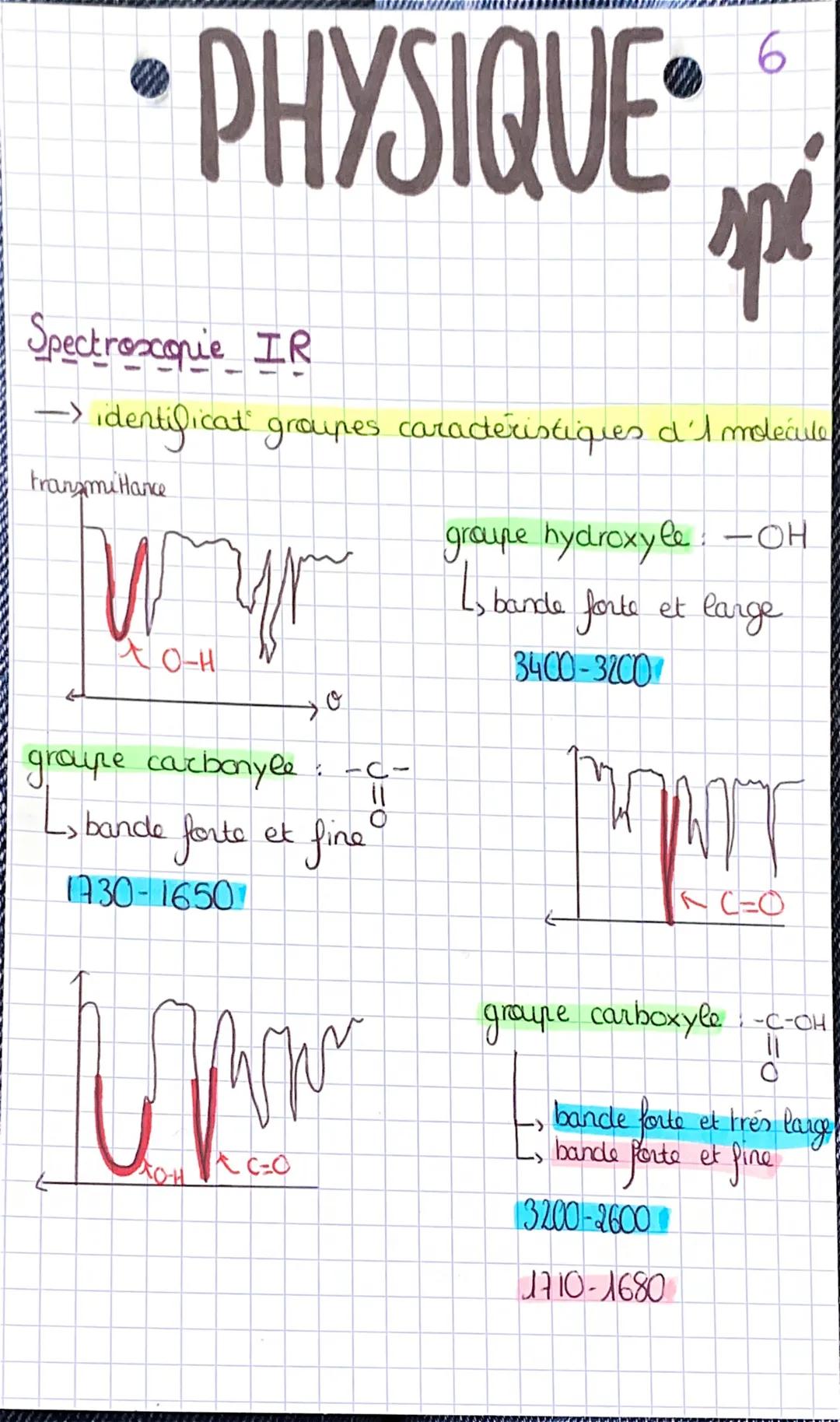 # PHYSIQUE

spé

Juéthodes physiques d'analyse

Dissolut d'I solide conique

$Call_2 (s) \longrightarrow Ca^{2+}(aq) + 2Cl^-(aq)$

$[Ca^{2+}