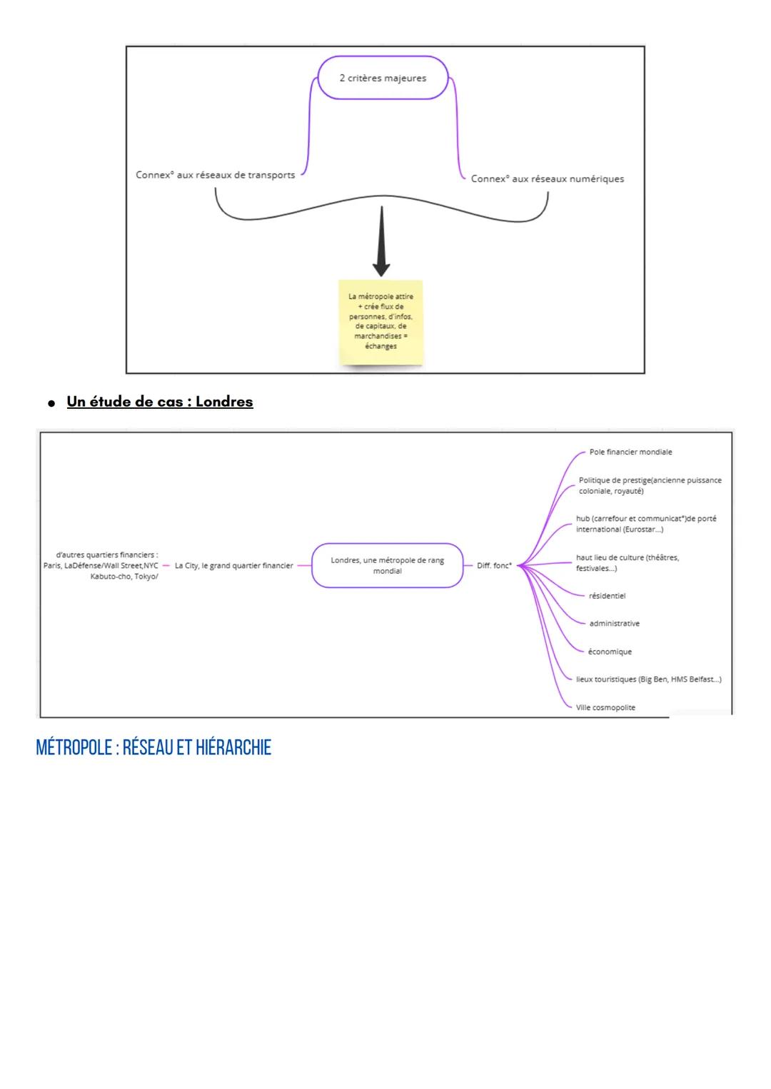 # Géographie

La métropolisation, un processus mondial différencié

INTRODUCTION:

Rappels: Echelle mondiale le globe

Echelle continentale 