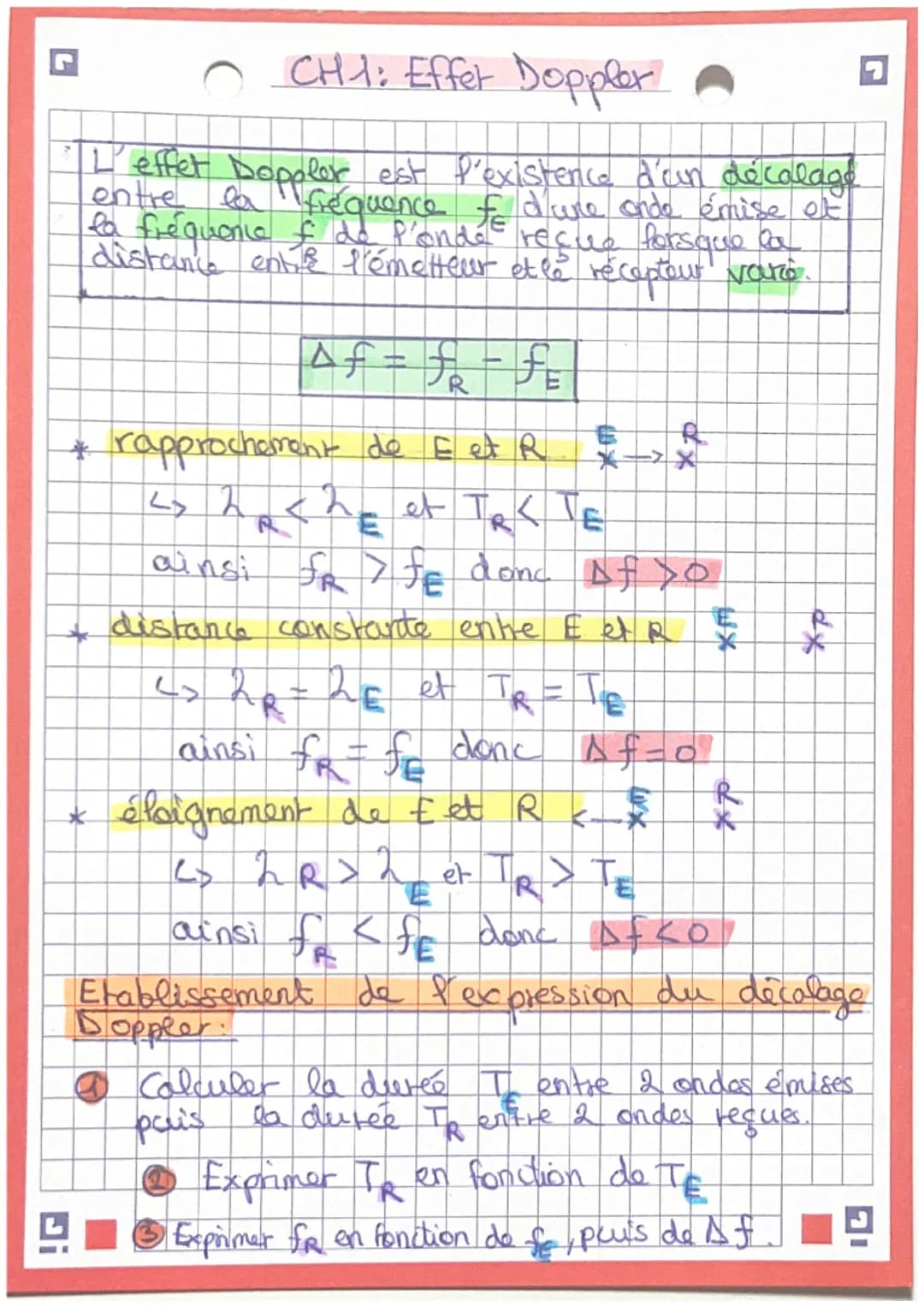 *
CH-1: Effer Doppler
L' effet Doppler est l'existence d'un décolagé
entre la fréquence of dure onde émise et
La fréquence of de P'ondo recu