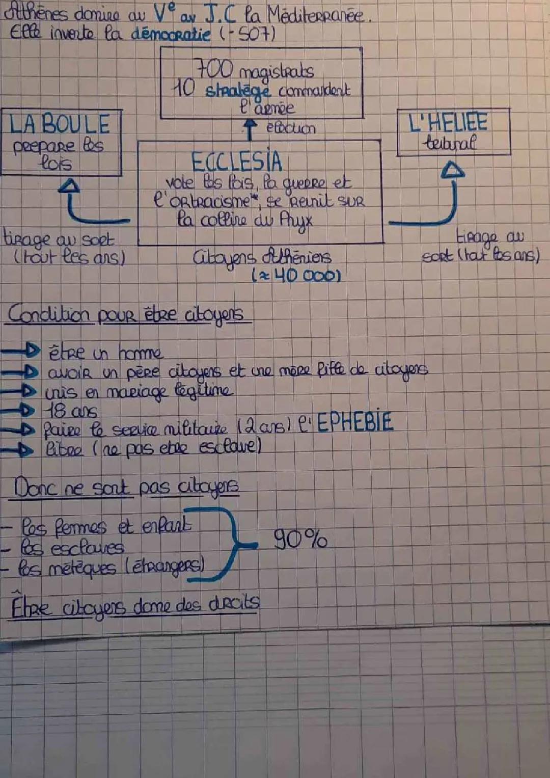L'Antiquité Méditerranéenne: Citoyenneté et Empire Maritime