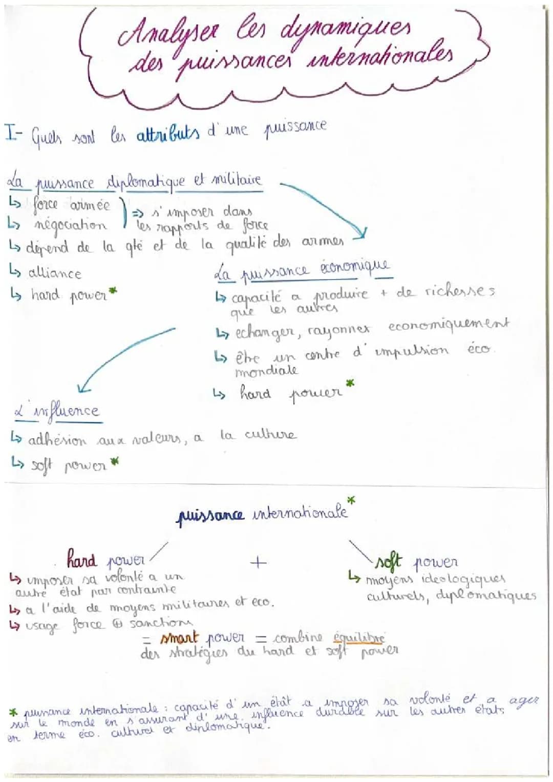 Analyser les dynamiques des puissances internationales cours PDF et Sujet HGGSP corrigé