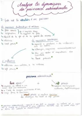 Know Thème 2: Analyser les dynamiques des puissances internationales.  thumbnail