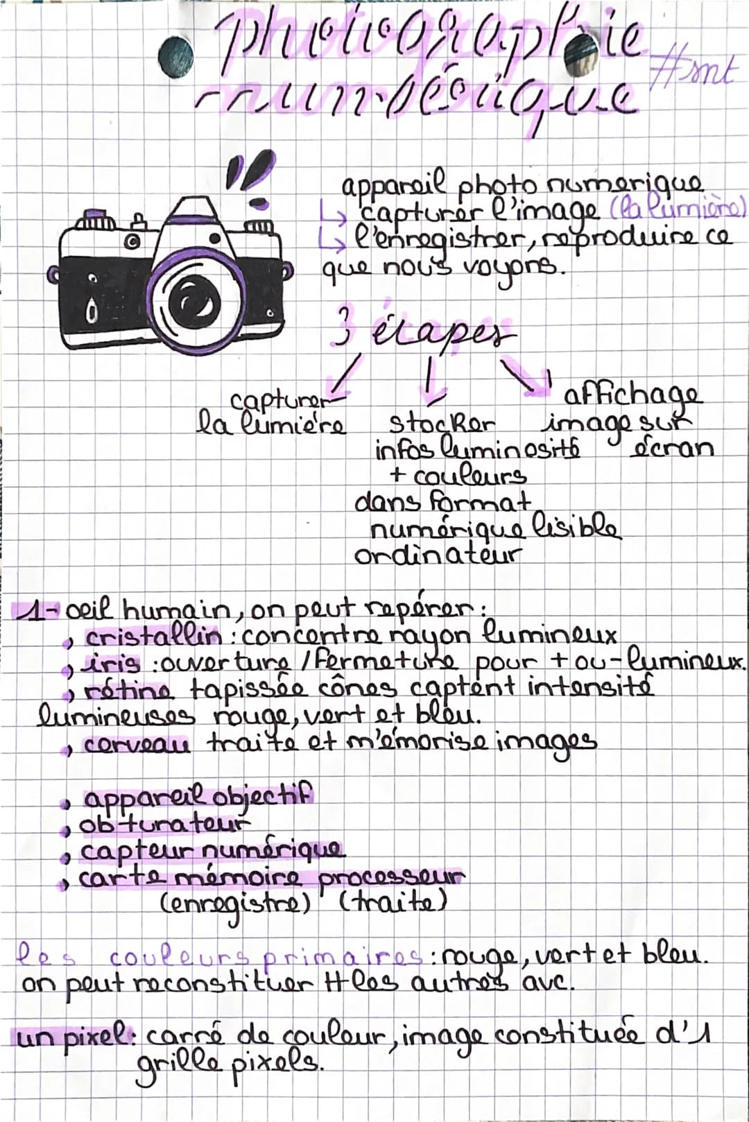 0
phowvoraplie
counbéorique
appareil photo numerique
capturer l'image (la Rumiane)
↳ l'enregistrer, reproduire ce
6 que
que nous voyons.
3 é