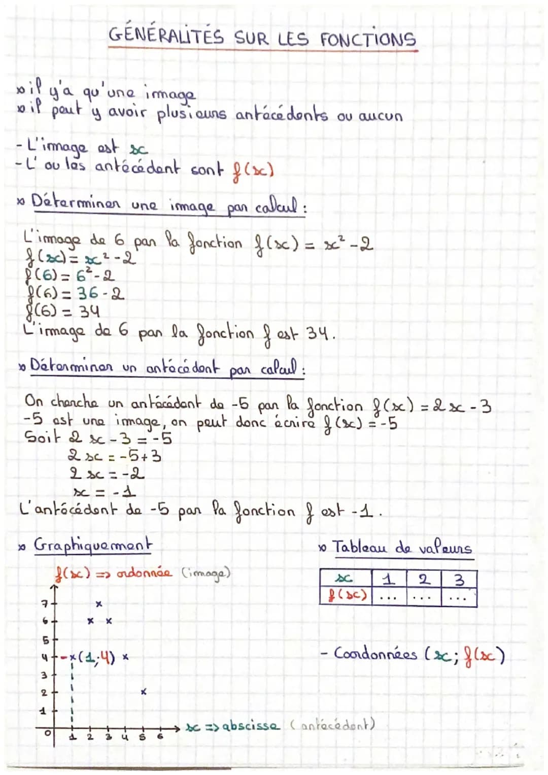 Généralités sur les fonctions 
