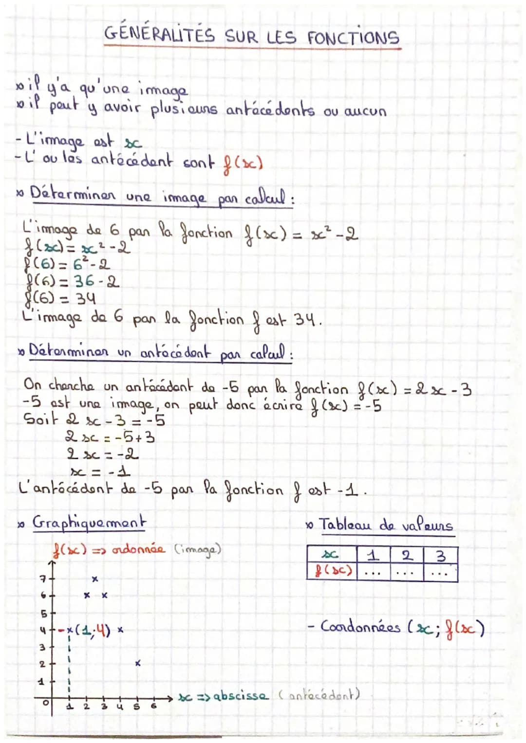 sil
Dif
y'a qu'une
pout
y
-L'image est sc
- L'ou las antécédent sont f(x)
» Déterminer une image par
calcul:
L'image de 6 par la fonction f(