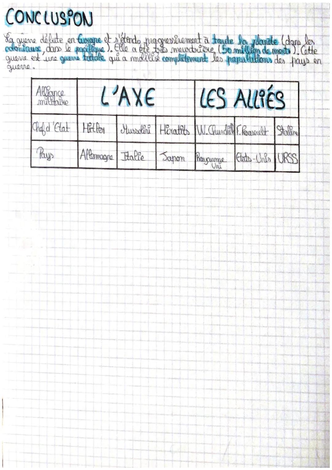 # LA SECONDE GUERRE HONDIALE (1)

# LE DÉROULEMENT DE LA 26M

L'AXE& désigne l'alliance millitaire signée entre l' Statie de Musolini, l'all
