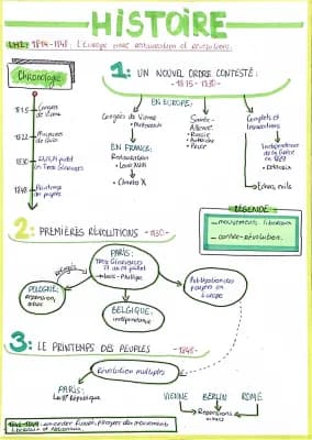 Know 1814-1848 : l’Europe entre restauration et révolution  thumbnail