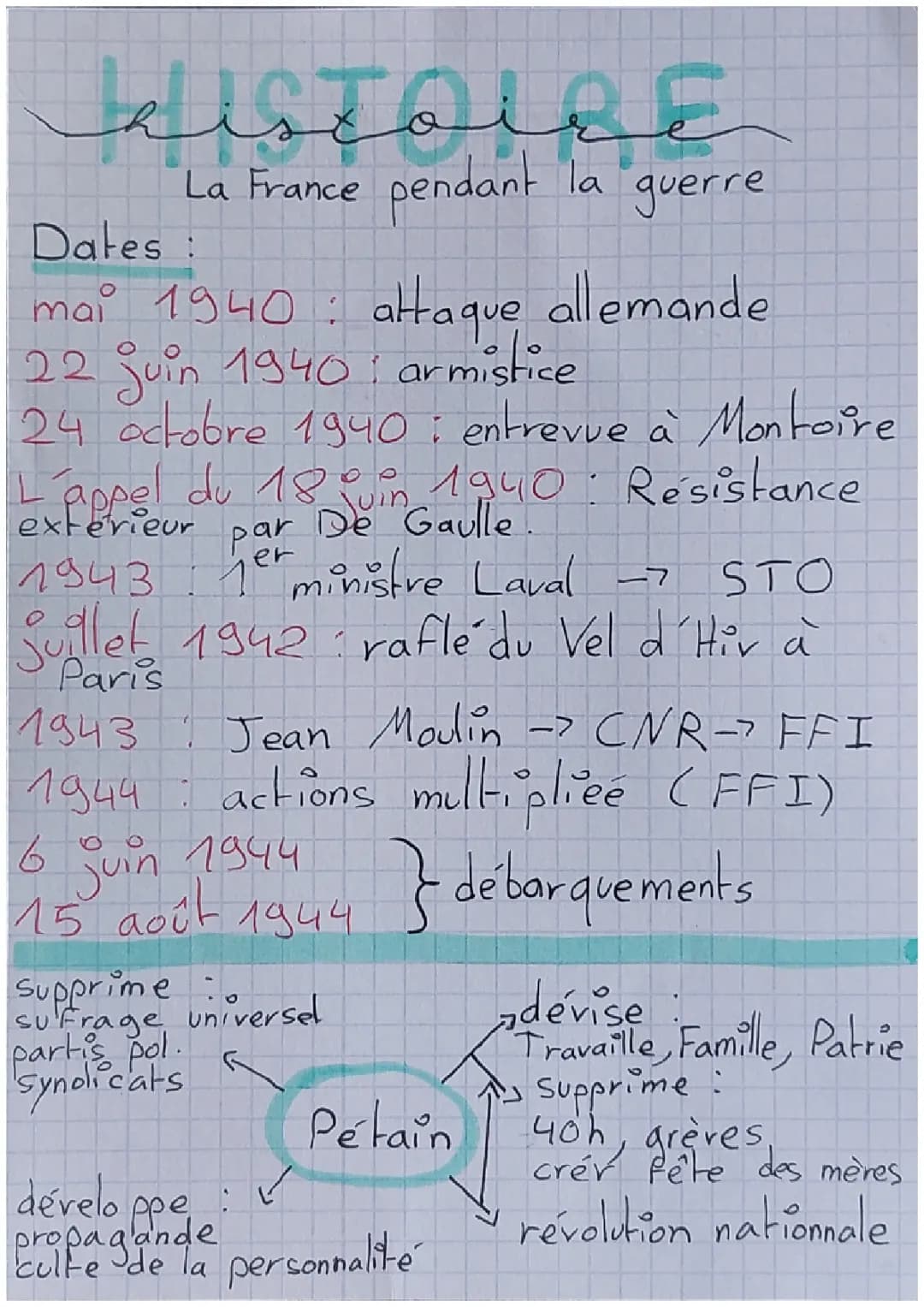La France pendant la guerre 