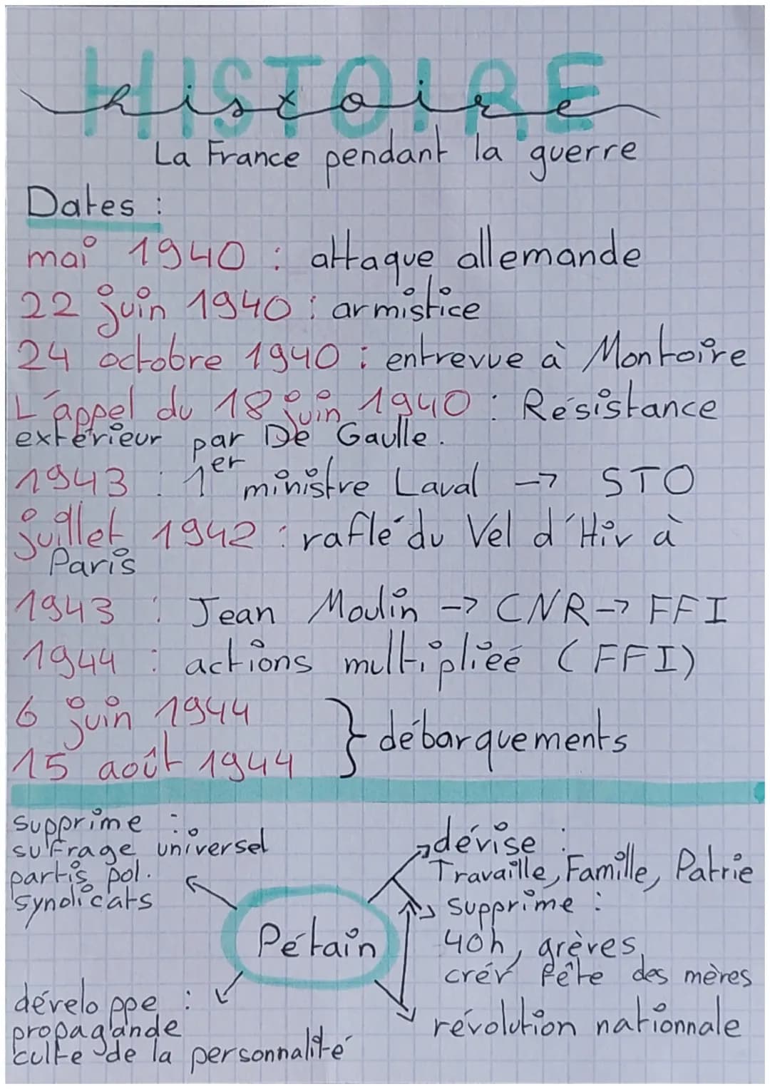 علمهبلت
La France pendant la guerre
Dates:
mai 1940: attaque allemande
22 juin 1940: armistice
L'appel du 18
24 octobre 1940 : entrevue à Mo