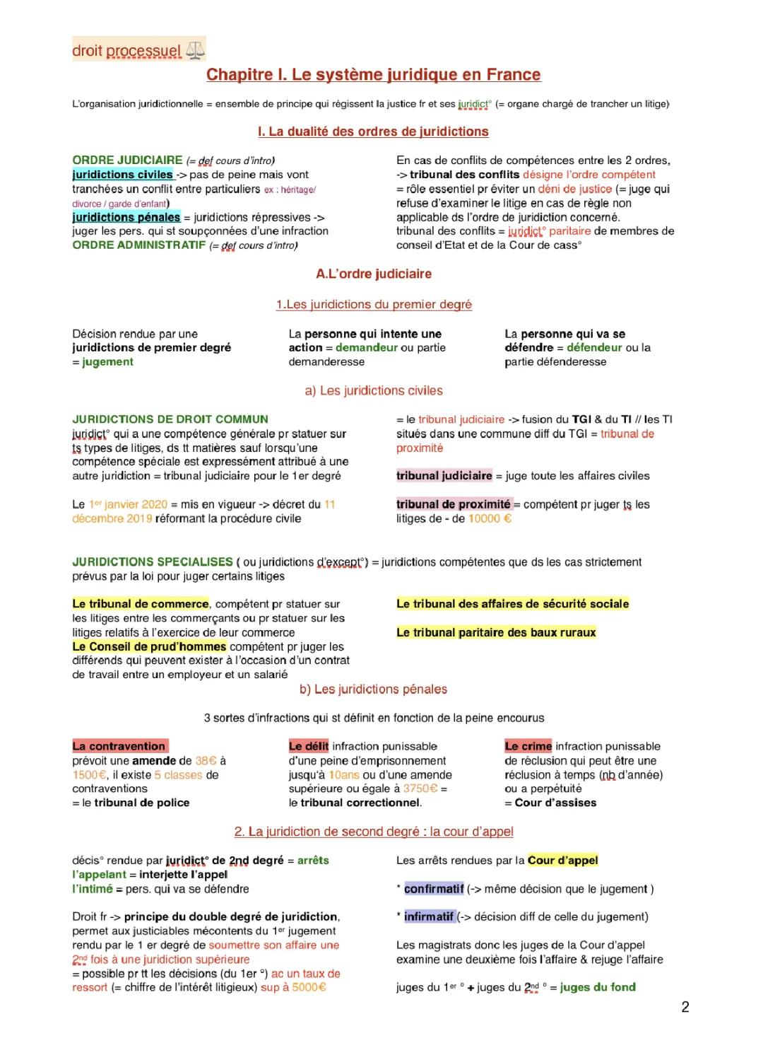 fiche culture générale droit 