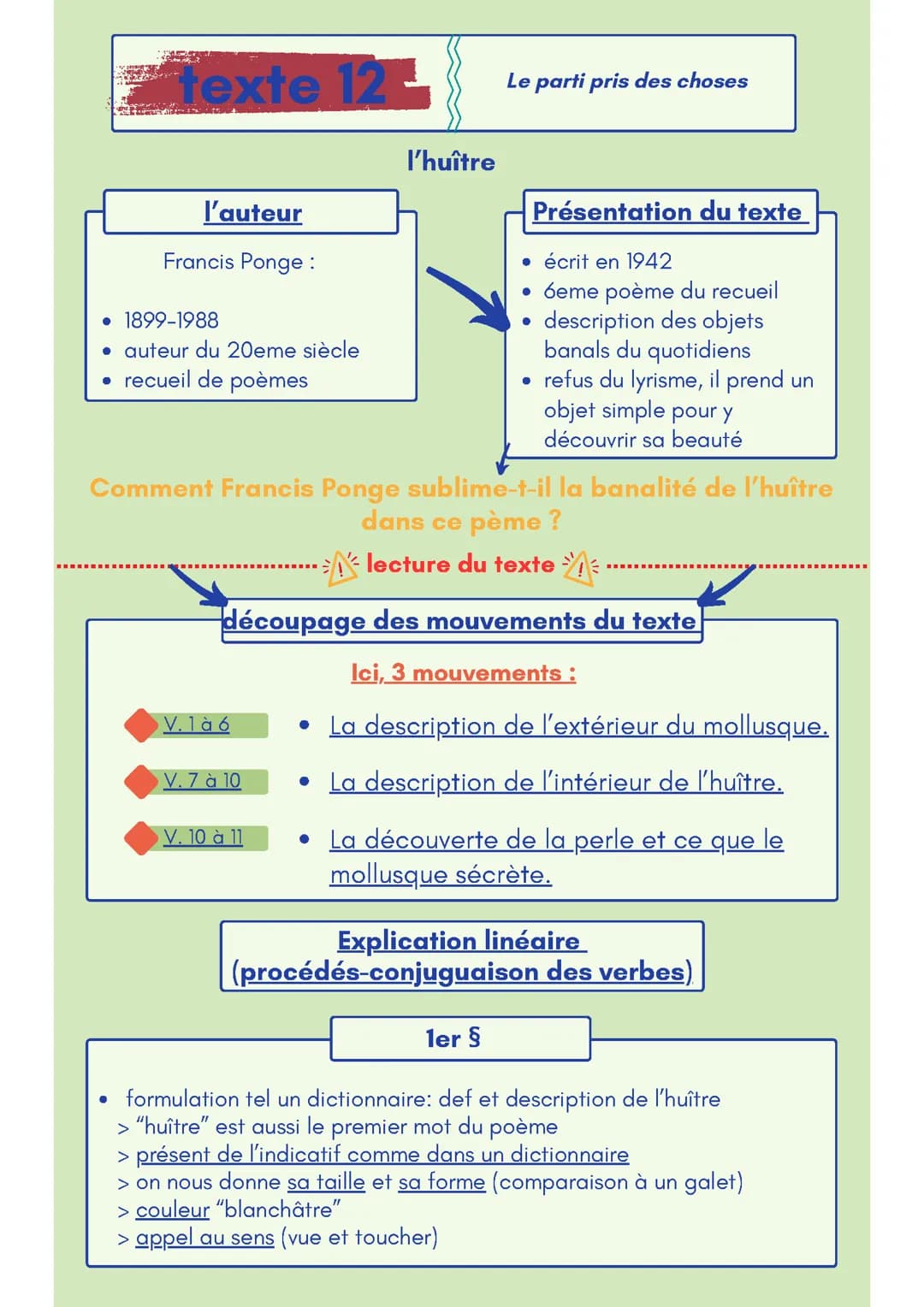 fiche de révision sur "l'huitre" de Francis Ponge pour l'oral de Francais