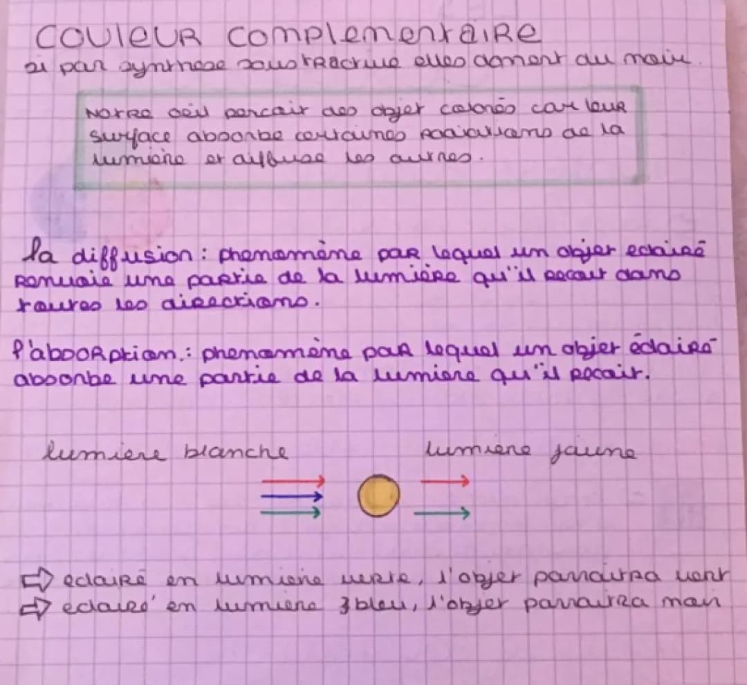 Are plastique : les couleurs