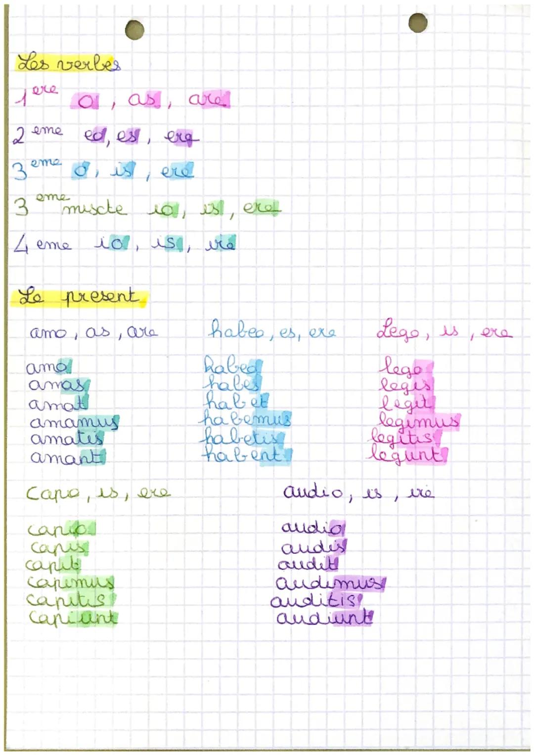Latin
Les cas et les fonctions
CAS latins
nominatif
vocatif
Fonctions françaises
sujet /attribut du. S
apastrophe
Complement du nom
accusati