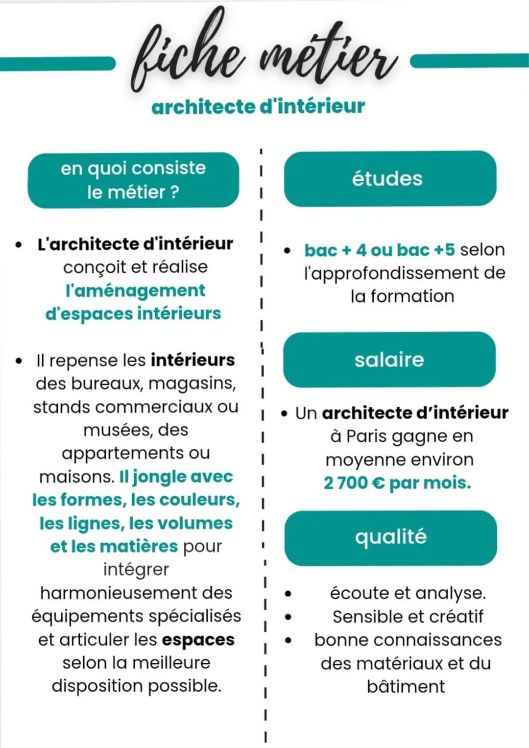 fiche métier
architecte d'intérieur
en quoi consiste
le métier ?
• L'architecte d'intérieur
conçoit et réalise
l'aménagement
d'espaces intér