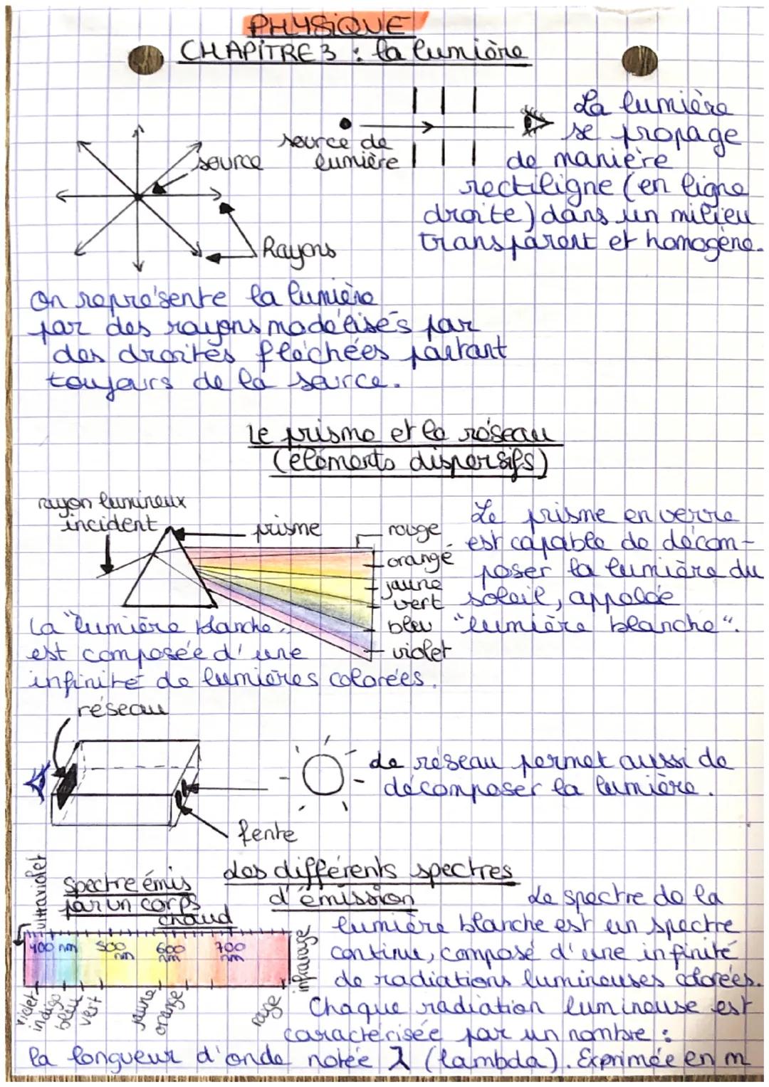 Rayon lumineux
incident
A
Rayons
On represente la lumière
par des rayons modelise's far
des droites fléchées partant
toujours de la source.
