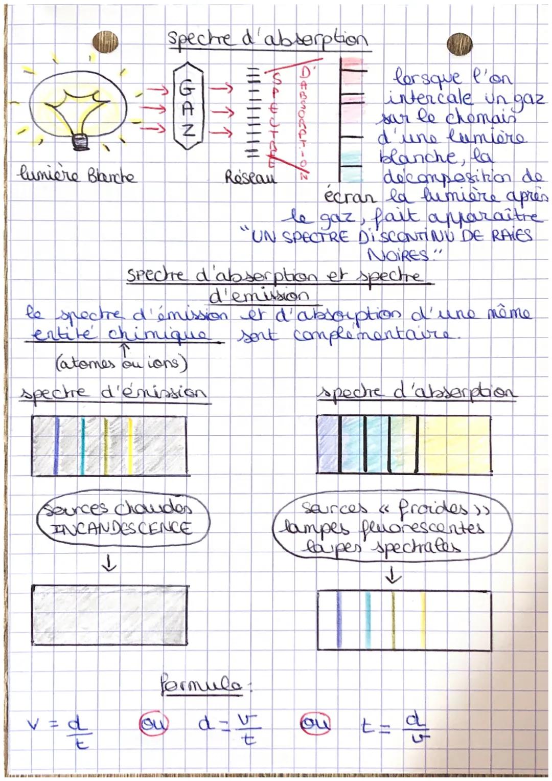 Rayon lumineux
incident
A
Rayons
On represente la lumière
par des rayons modelise's far
des droites fléchées partant
toujours de la source.
