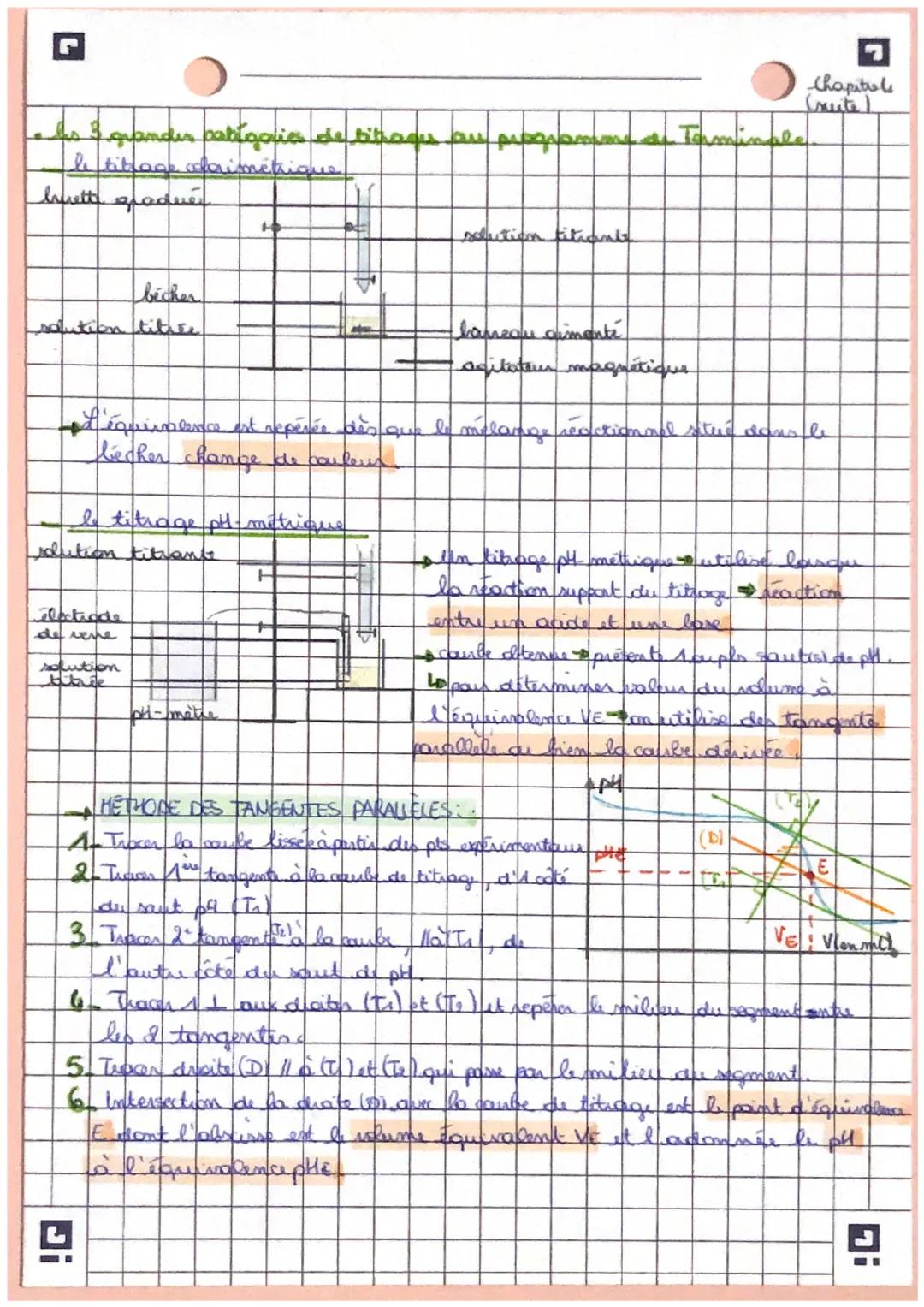chimie
les tirages
réalises un donges consiste à faire déagir l'espèce chimique à dores are théactif
don't on comment la concentrat. Cc reac