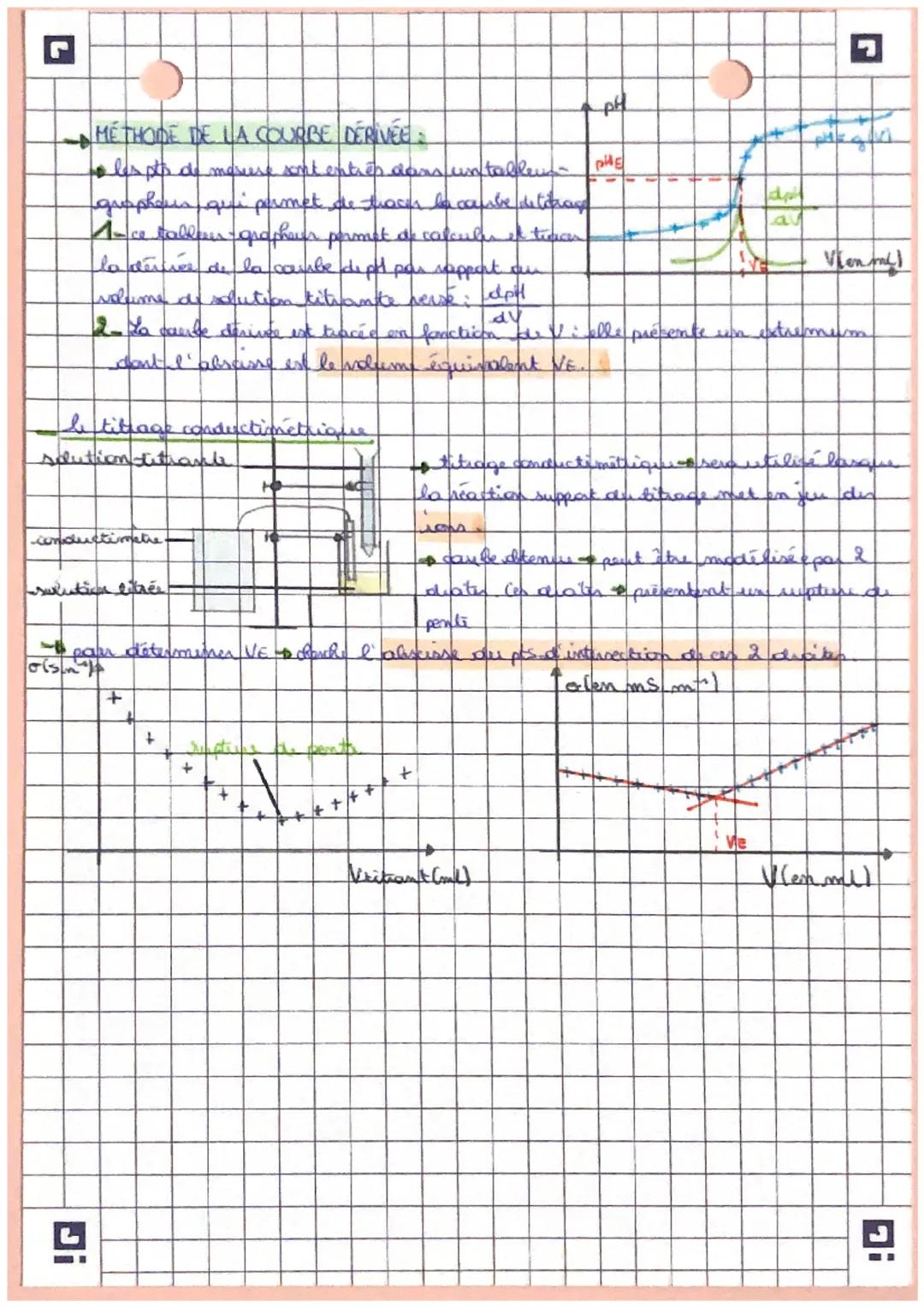 chimie
les tirages
réalises un donges consiste à faire déagir l'espèce chimique à dores are théactif
don't on comment la concentrat. Cc reac