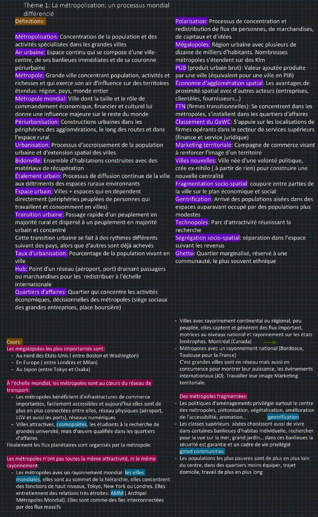La Métropolisation : Processus Mondial - Fiche de Révision 1ère PDF