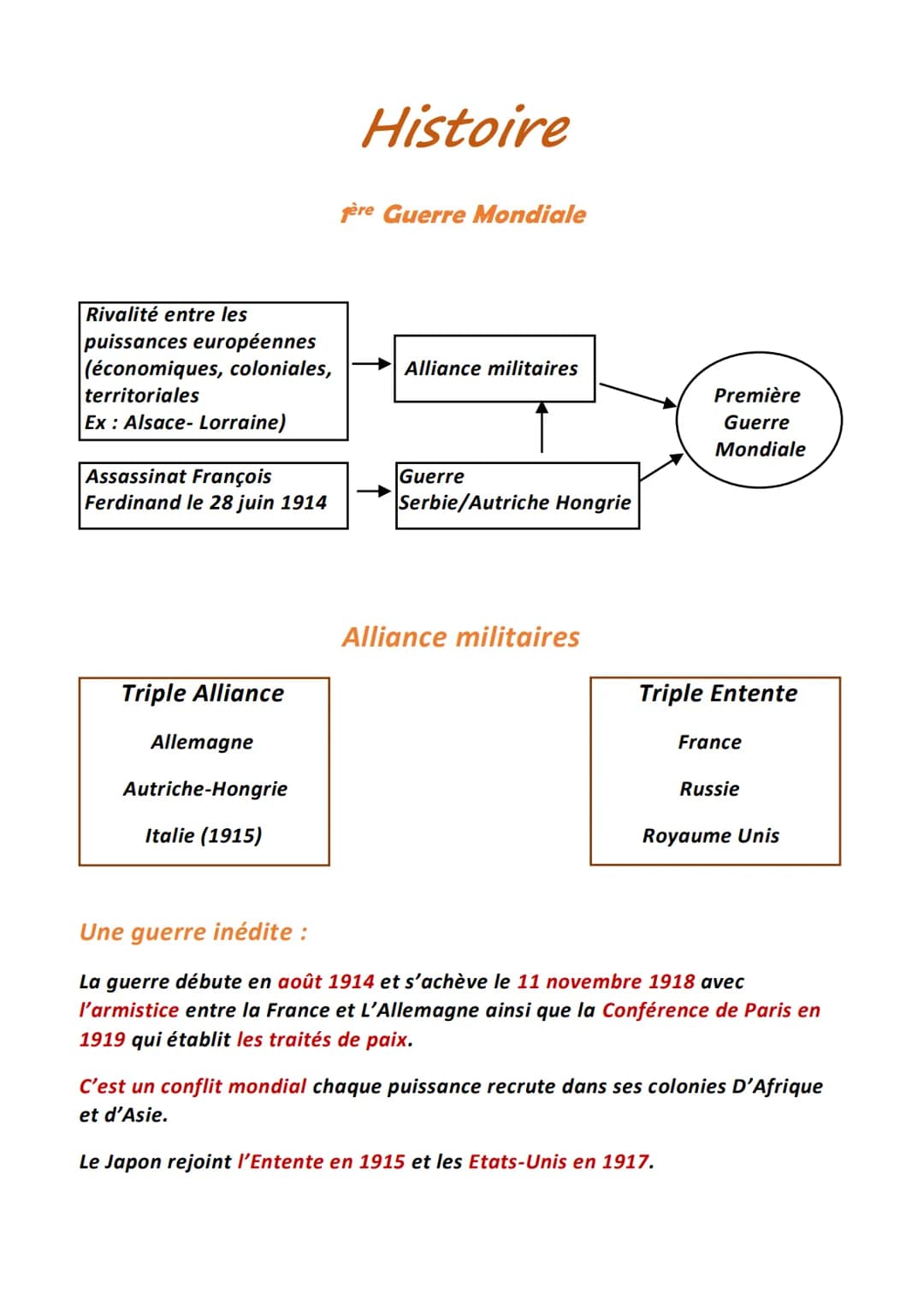 Rivalité entre les
puissances européennes
(économiques, coloniales,
territoriales
Ex: Alsace-Lorraine)
Assassinat François
Ferdinand le 28 j