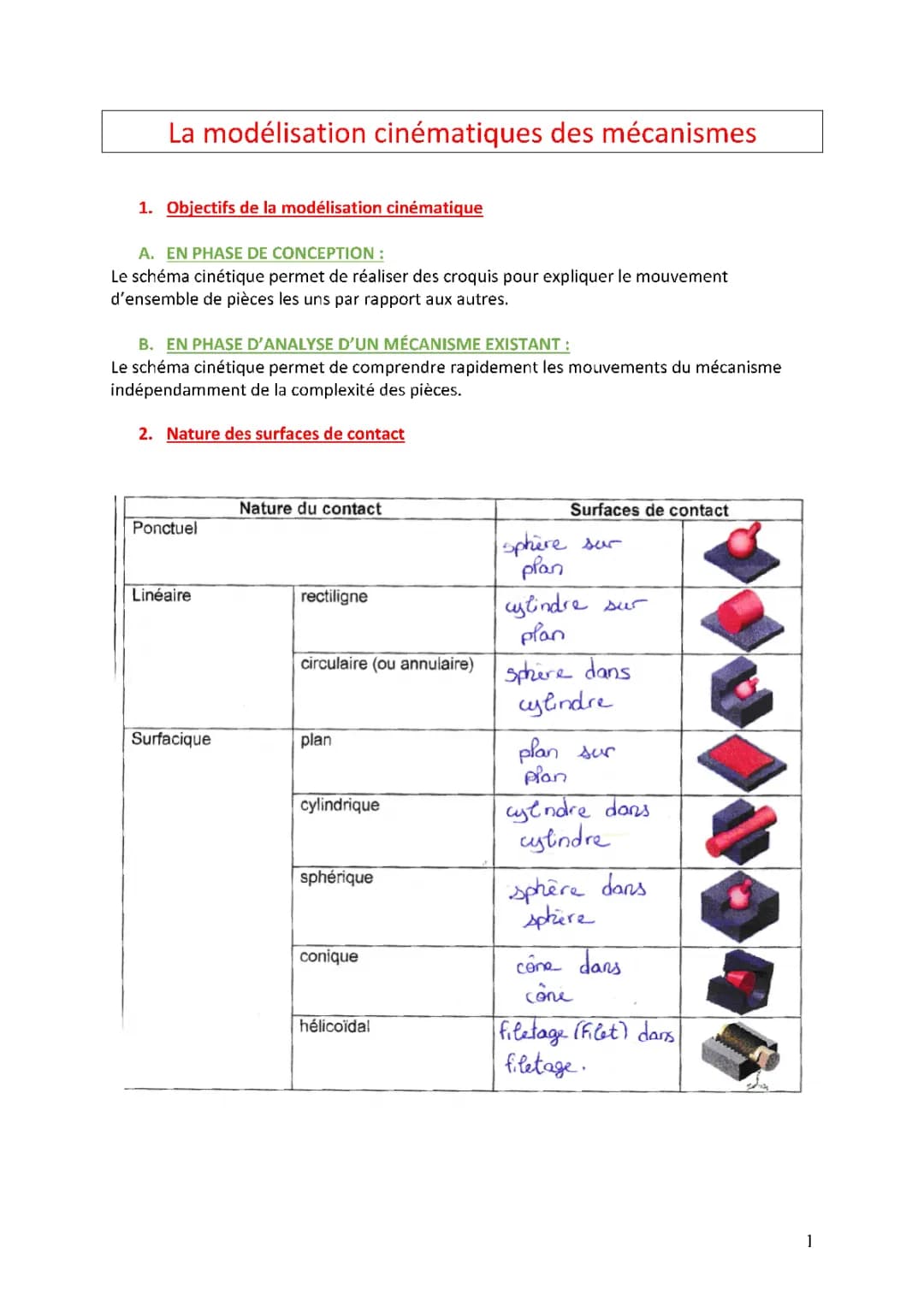 Comprendre les Mécanismes : Schématisation et Liaisons Mécaniques