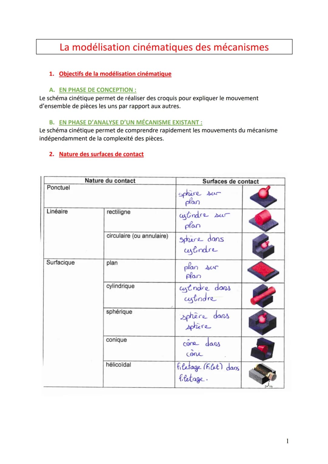 La modélisation cinématiques des mécanismes
1. Objectifs de la modélisation cinématique
A. EN PHASE DE CONCEPTION :
Le schéma cinétique perm