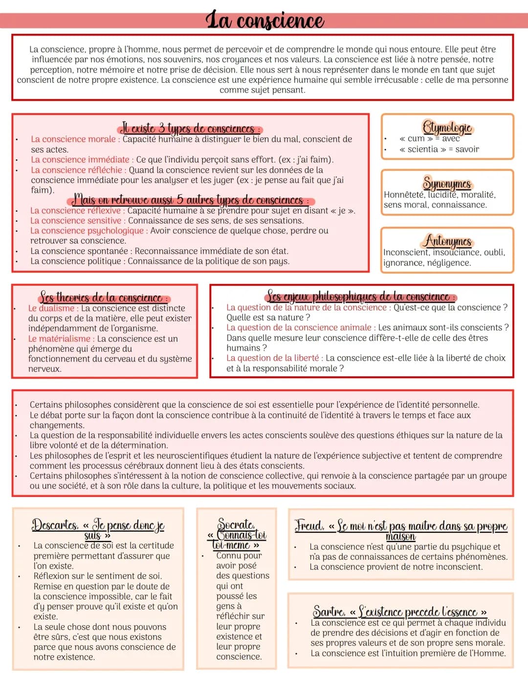Tout sur les types de conscience humaine et la philosophie de la conscience de soi