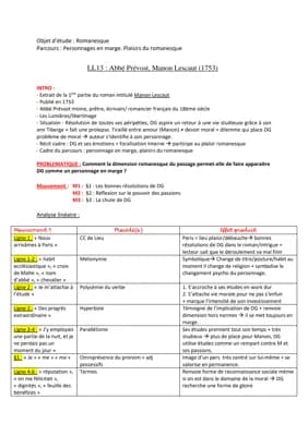 Know Manon Lescaut, extrait de la première partie  thumbnail