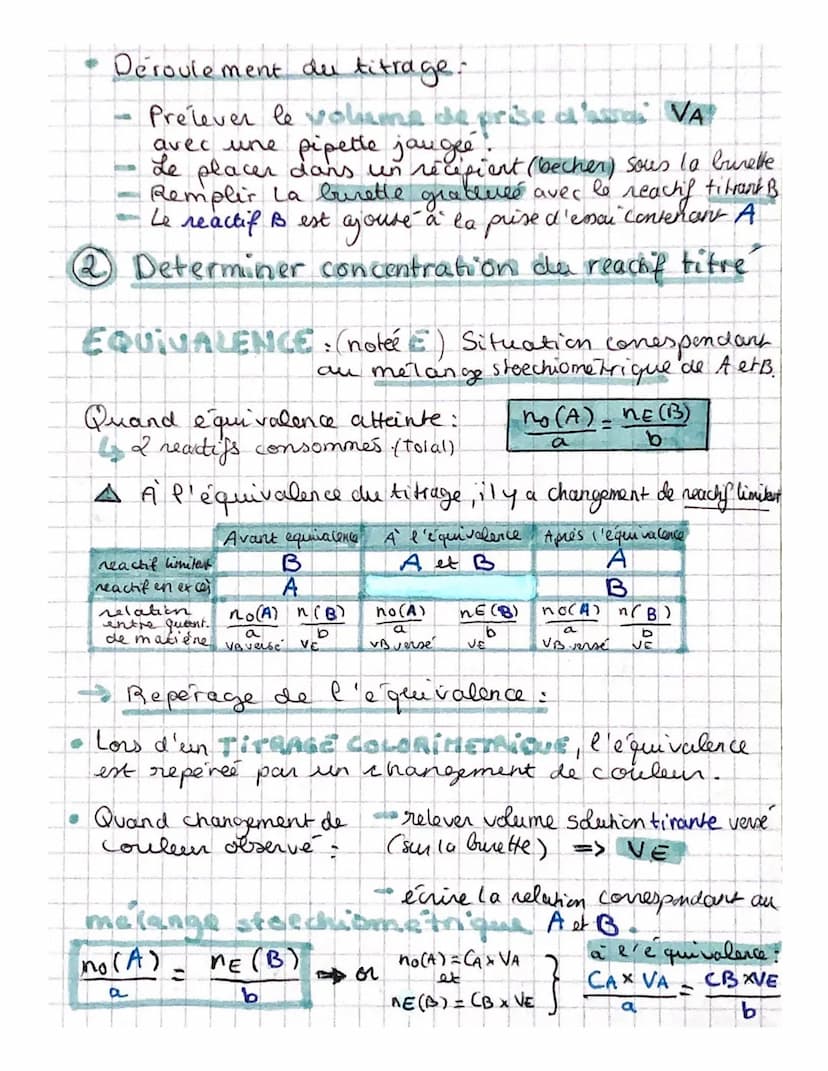TITRAGE
COLORIMÉTRIQUE
4 Dosage par titrage
DOSAGE: determiner la quantité de matière
ou la concentration d'une espèce
chimique dissoute dan