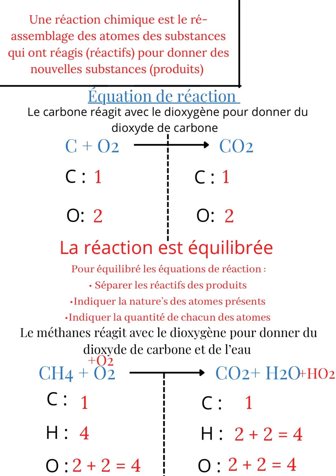 Une réaction chimique est le ré-
assemblage des atomes des substances
qui ont réagis (réactifs) pour donner des
nouvelles substances (produi