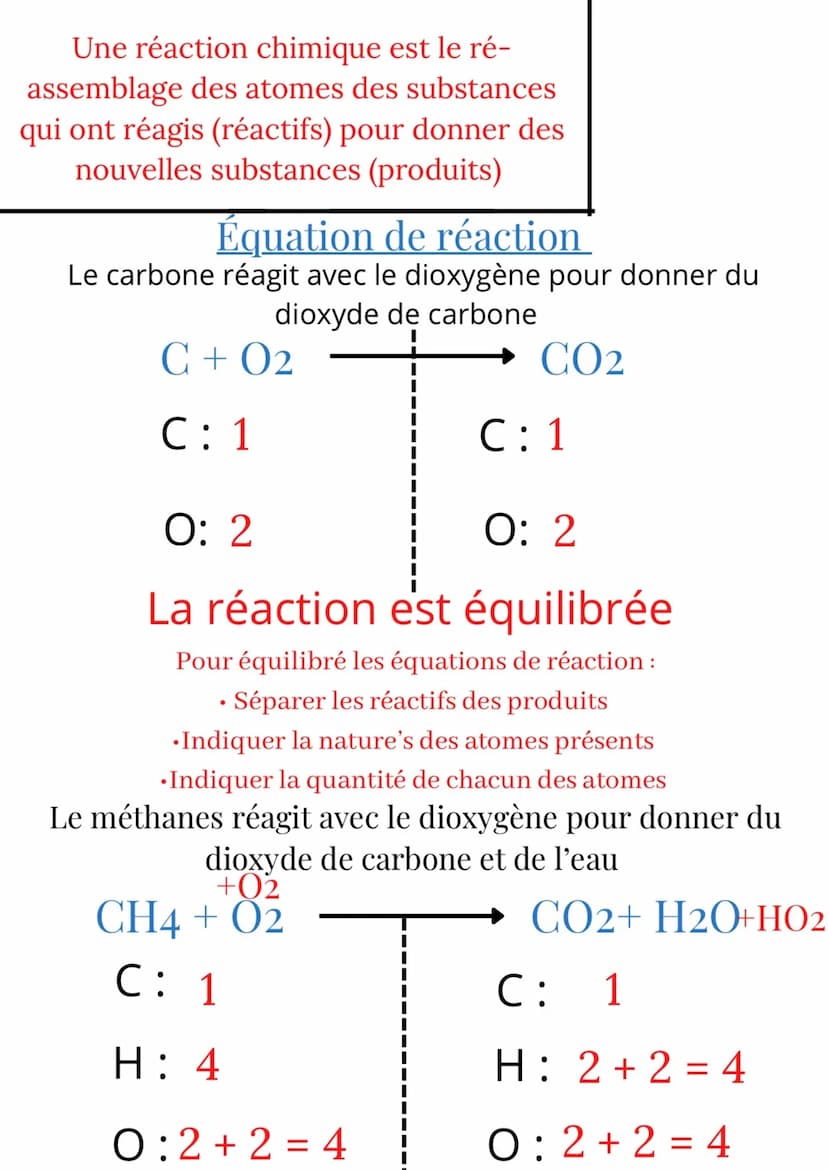 Une réaction chimique est le ré-
assemblage des atomes des substances
qui ont réagis (réactifs) pour donner des
nouvelles substances (produi