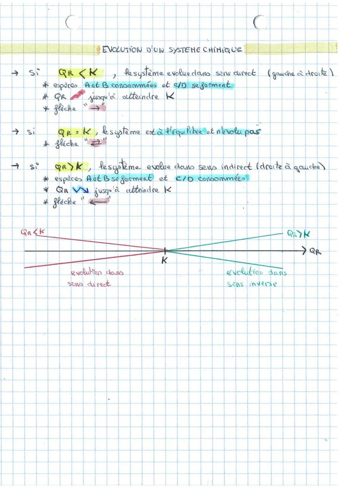 xf = x éq

(Chapitre 11: Evolution
spontannée d'un système chimique

Transformation totale

reactif limitant = entierement
consomme
→transfo