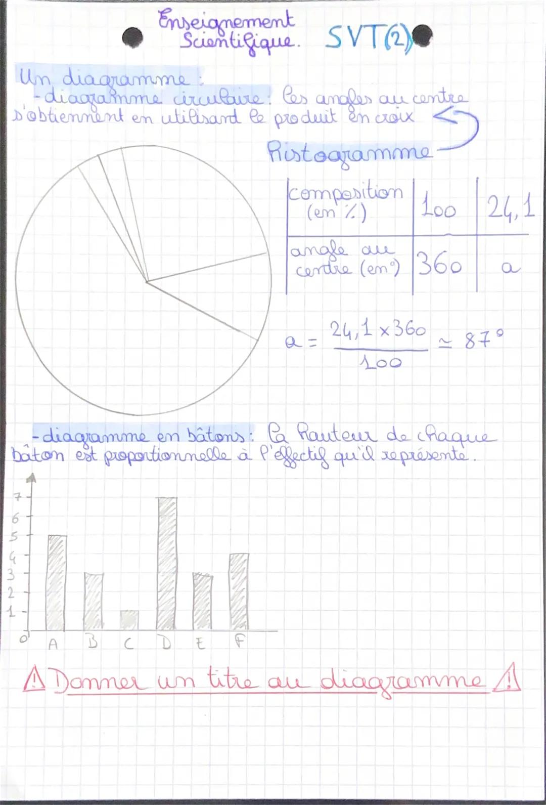 Enseignement
Scientifique. SVT

Définition:
un élément chimique : Toute les antités chimiques
(ion, atome) asant & même numero atomique z do