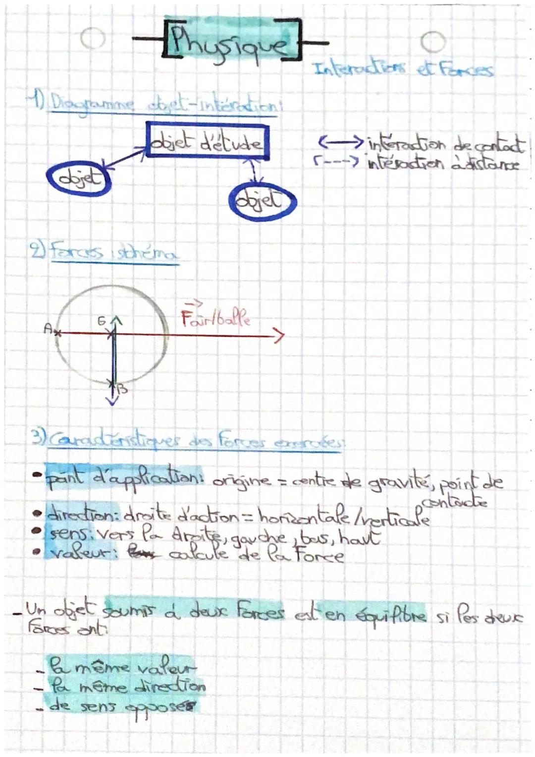 # Physique

1) Diagramme, stojet-internation

dbojet d'étude

Interactions et Forces

<interaction de contact.
---> interaction adistance

d