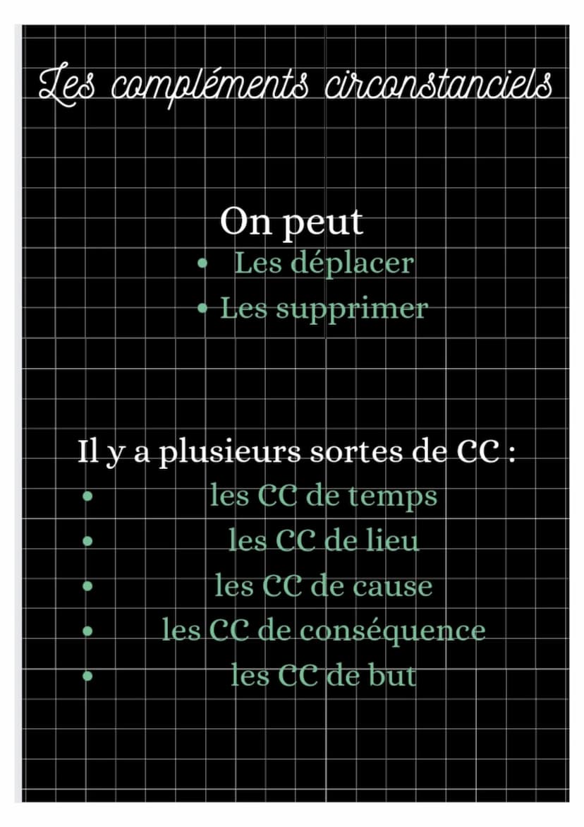 Les compléments
circonstanciels Les compléments circonstanciels
Les et de leu
Où ?
• Vers où ?
• Jusqu'où ?
D'où ?
Par où ?
Exemple:
La fami